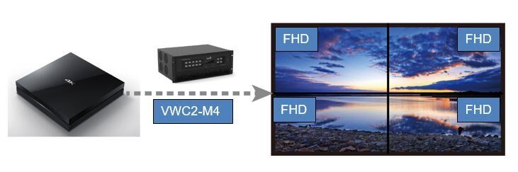 Контролер видеостены Digibird DB-VWC2-M4 (HDMI: 4 входа, 4 выхода, видеостена 2х2)