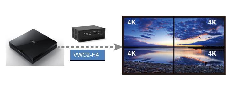 Контролер видеостены Digibird DB-VWC2-H4 (HDMI: 4 входа, 4 выхода, видеостена 2х2)