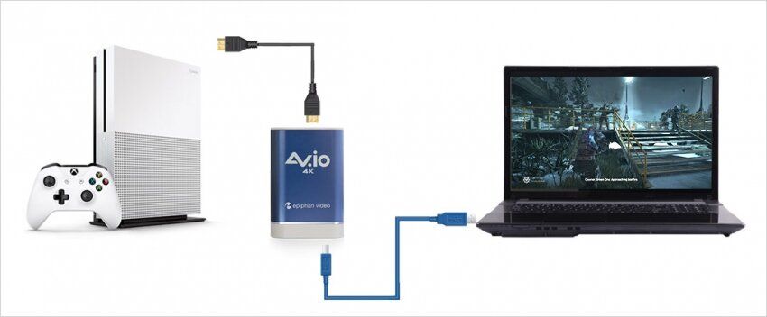 Epiphan AV.io 4K внешняя карта захвата DVI/HDMI сигнала с поддержкой 4К