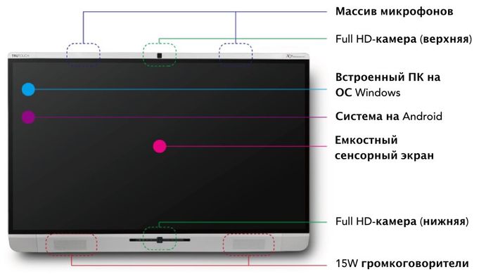 Інтерактивний дисплей NewLine X6 (65 дюймів) з OPS-компьютером