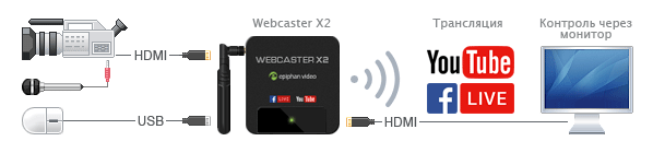 Epiphan Webcaster X2